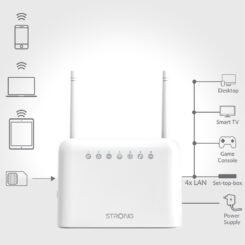 Alternative view of STRONG router 4GROUTER350, 4G LTE 150Mbps, WiFi 300Mbps, LAN 100Mbps