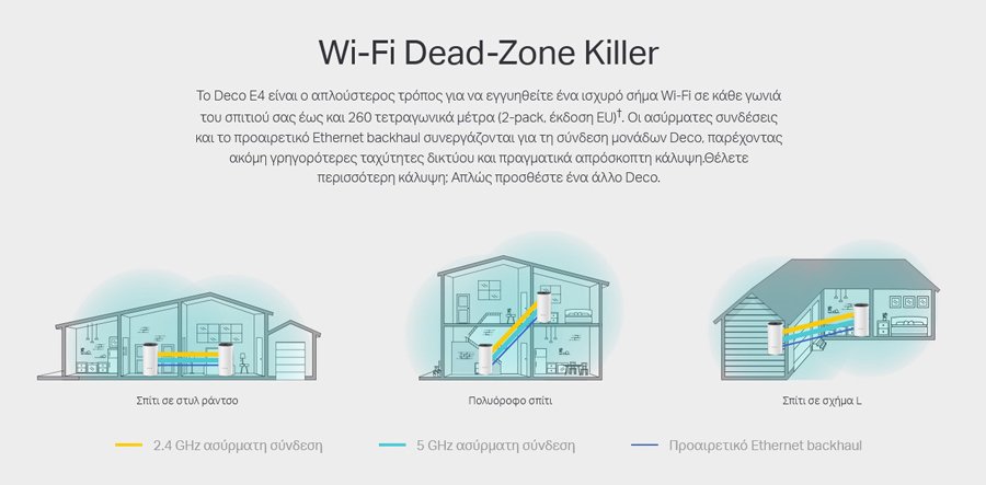 TP-LINK Home Mesh Wi-Fi System DECO E4, AC1200, Ver. 2.0 - Image 3