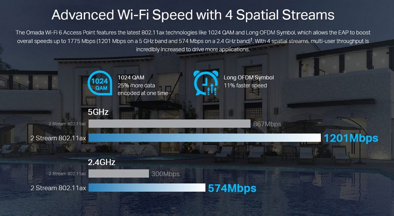 TP-LINK access point EAP620 HD, AX1800, WiFi 6, ceiling mount, Ver. 2.0 - Image 4