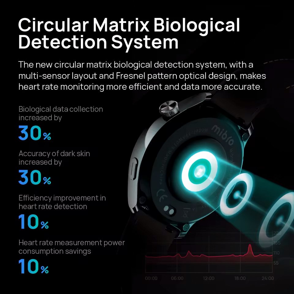MIBRO smartwatch Lite 3 Pro με 2x λουράκια, heart rate, 1.32" AMOLED, GPS, 5 ATM, μαύρο/πράσινο - Image 7