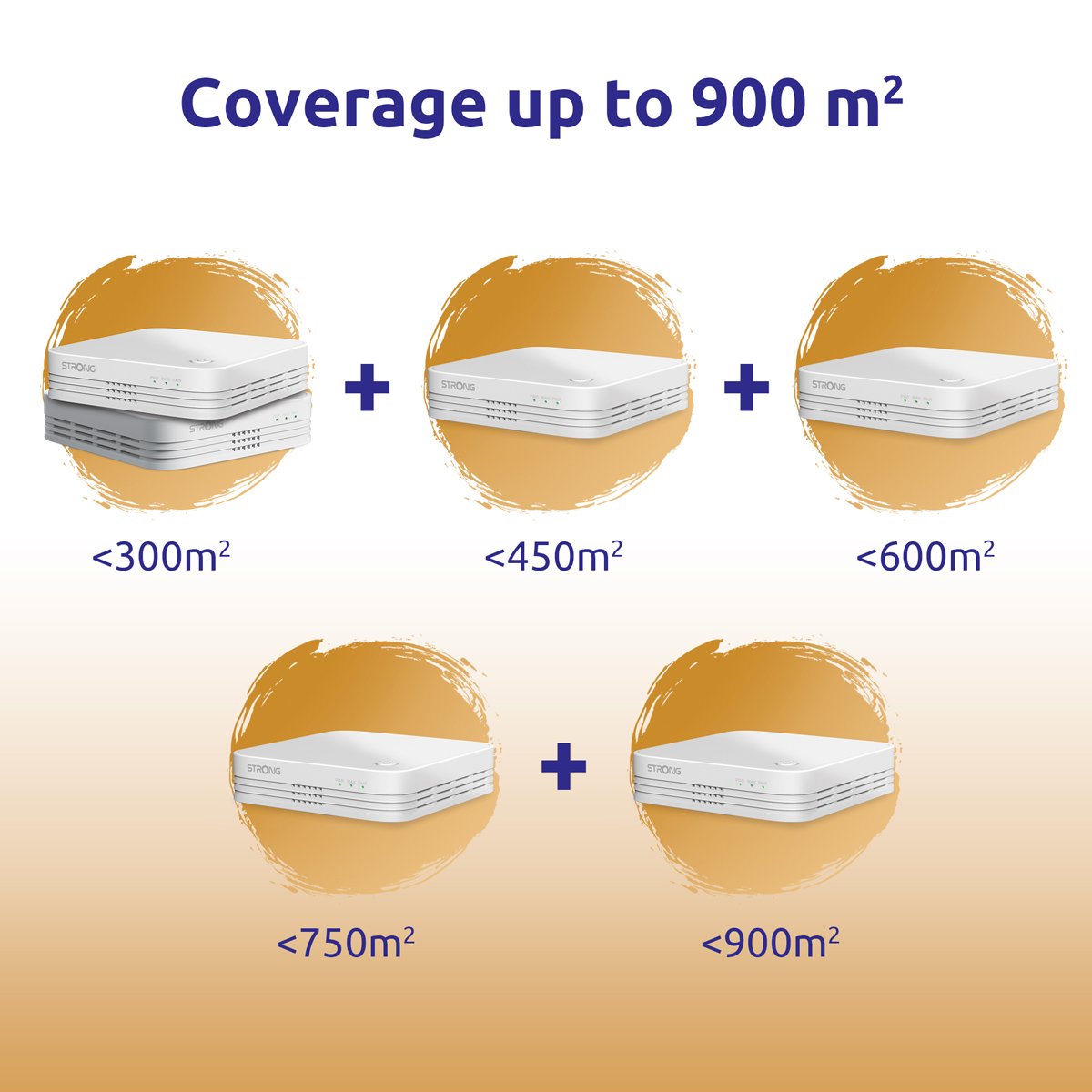 STRONG WiFi Mesh Home Kit ATRIA 1200 V2, 1200Mbps Dual Band, 3τμχ - Image 5