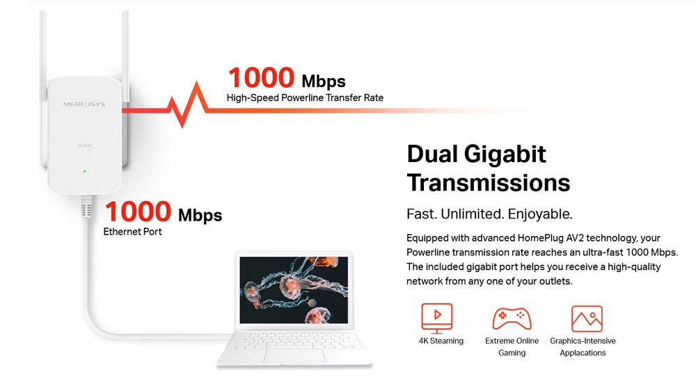 MERCUSYS Powerline Extender MP510 Kit, AV1000 Gigabit, WiFi, Ver: 1.0 - Image 5