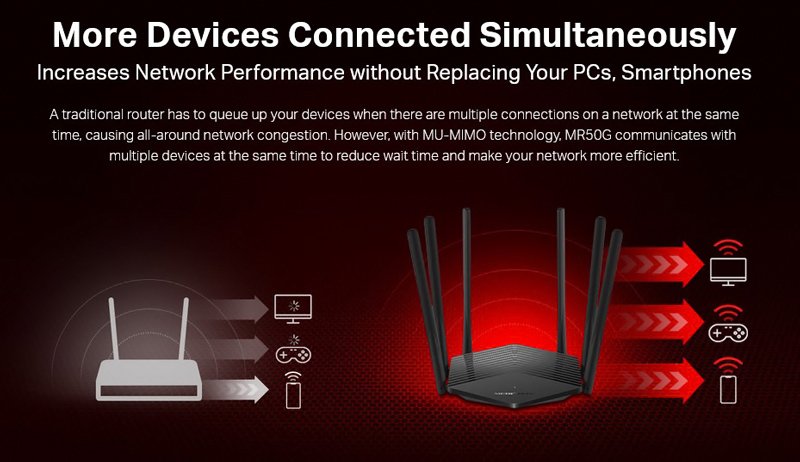 MERCUSYS Gigabit Router MR50G, WiFi 1900Mbps AC1900, Dual Band, Ver. 1.0 - Image 4