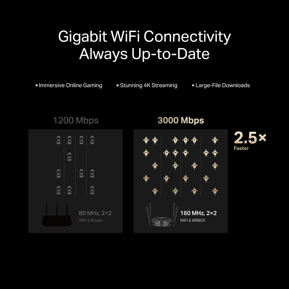MERCUSYS router MR85X, Wi-Fi 6, 3Gbps AX3000, Dual Band - Image 3