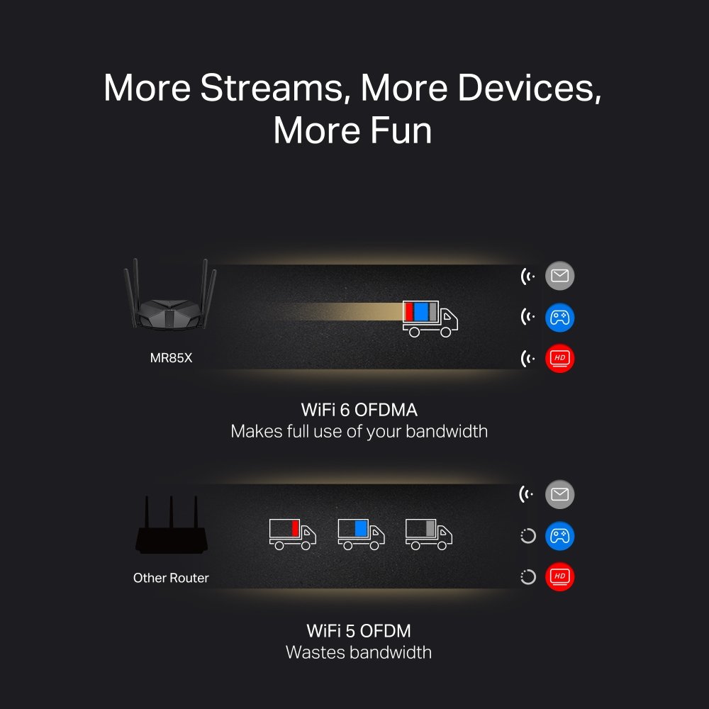 MERCUSYS router MR85X, Wi-Fi 6, 3Gbps AX3000, Dual Band - Image 4