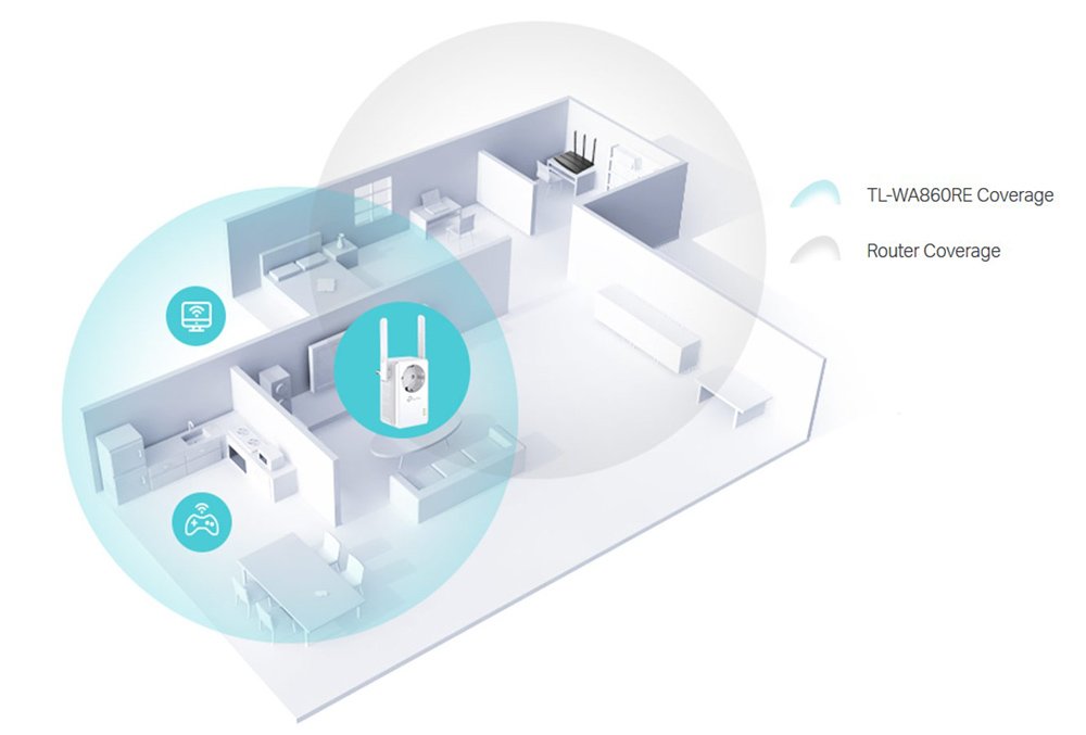 TP-LINK Range Extender TL-WA860RE, Passthrough, 300Mbps, Ver. 6.0