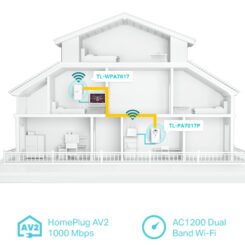 Alternative view of TP-LINK Powerline ac Wi-Fi Kit TL-WPA7617, AV1000 Gigabit, Ver. 1.0