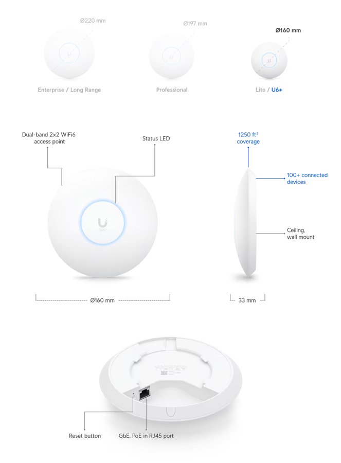 UBIQUITI Access Point UniFi U6+, WiFi 6, 3000Mbps, Dual band, PoE - Image 3