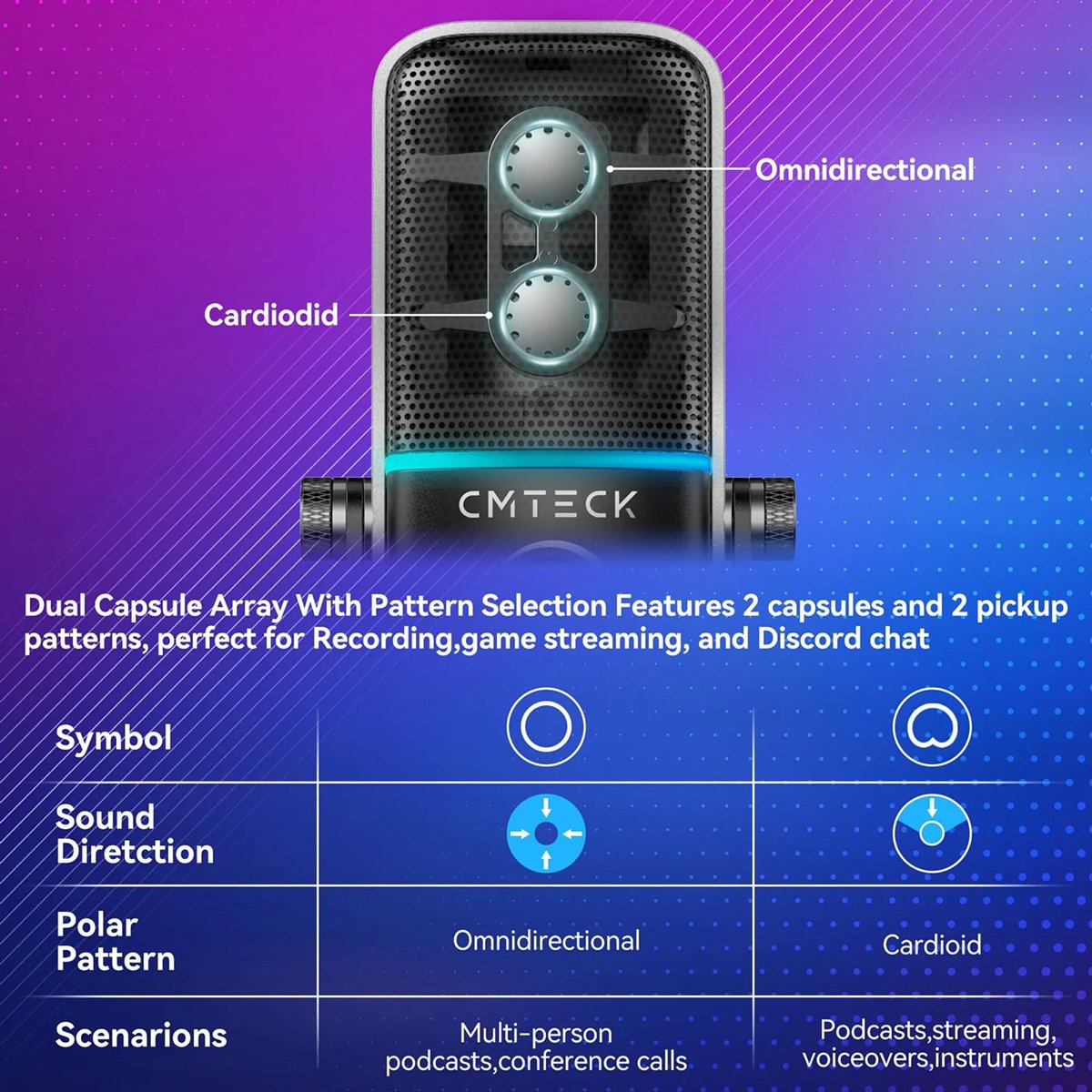 CMTECK επιτραπέζιο μικρόφωνο XM600, omnidirectional/καρδιοειδές, USB, RGB LED, μαύρο - Image 4